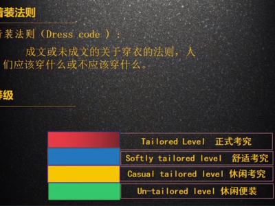 助力春招，让面试礼仪成为你的加分项！